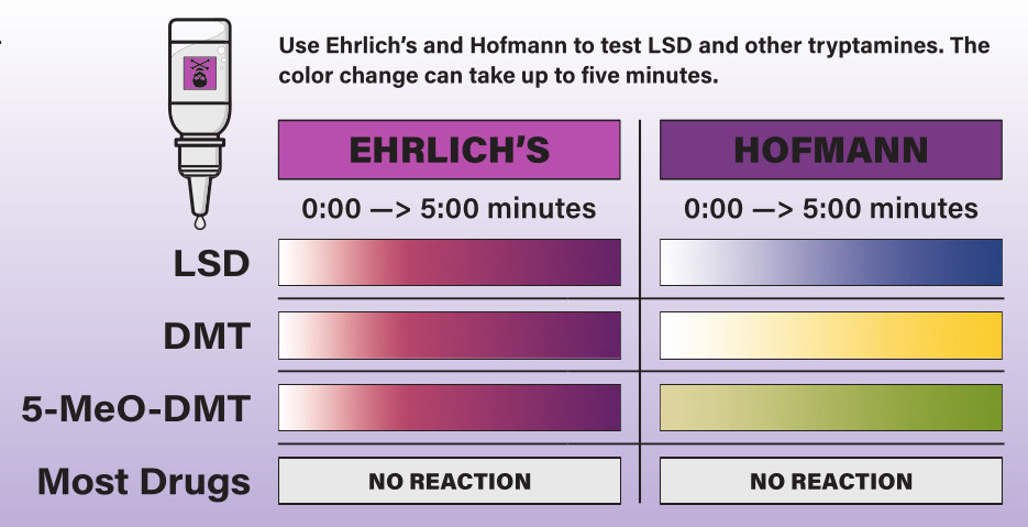 LSD-test-kit-color-chart LSD test kit color chart