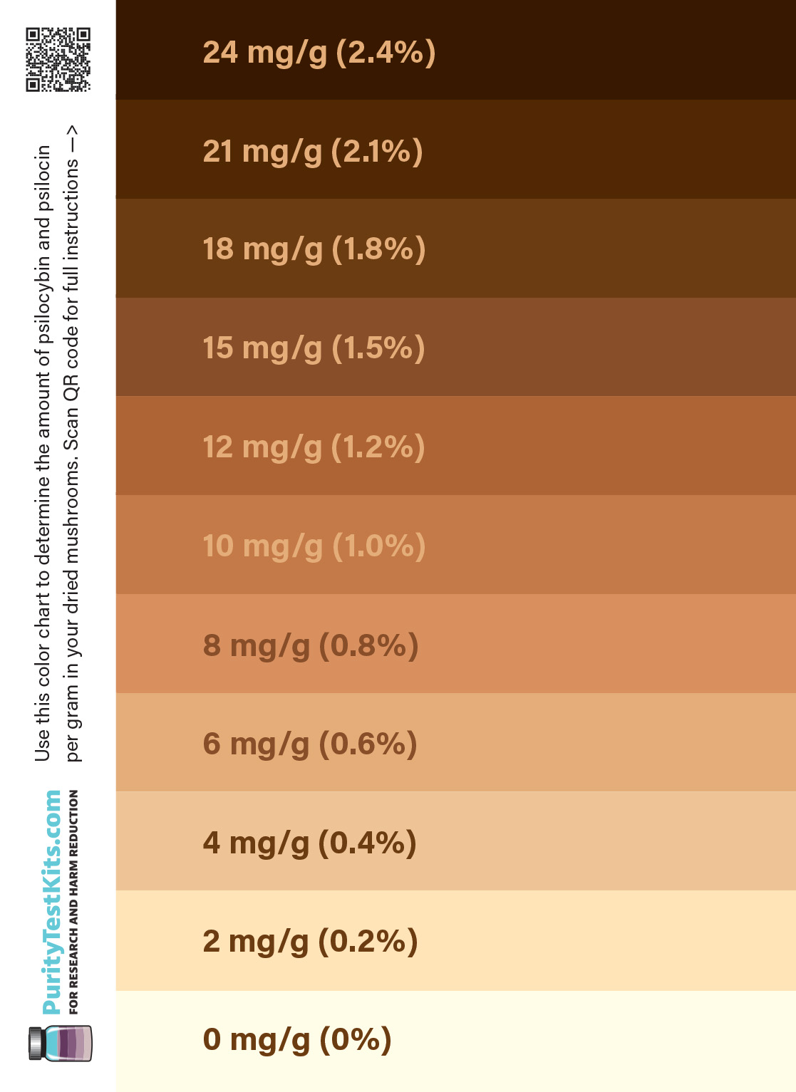 Psilocybin purity test kit color chart