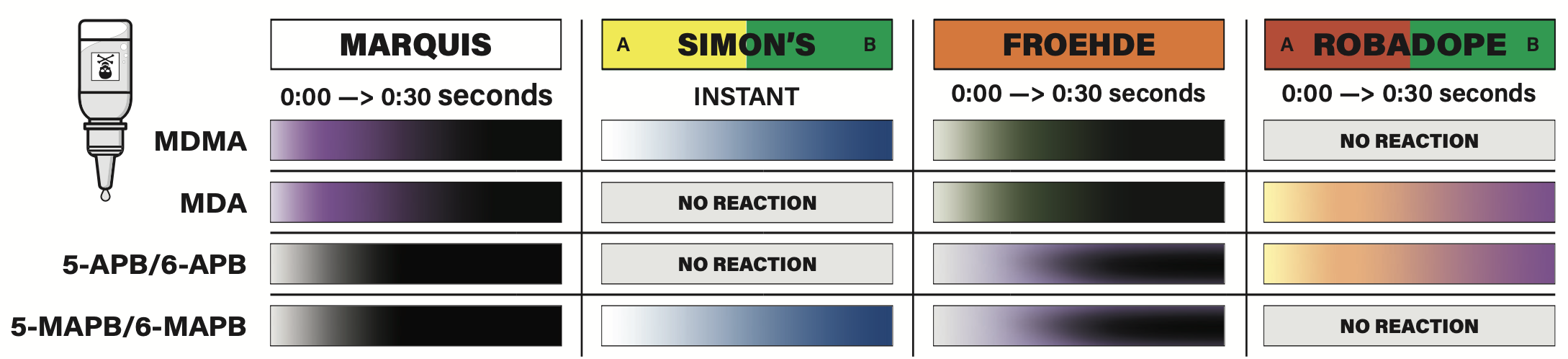 MDMA Test kit color chart