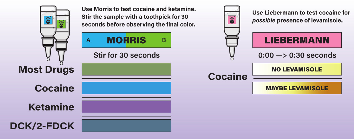 cocaine-ketamine-test-kit-color-chart Cocaine Ketamine test kit color chart