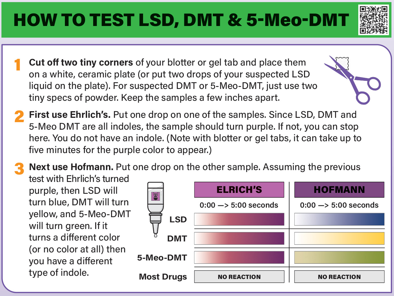 How to test LSD