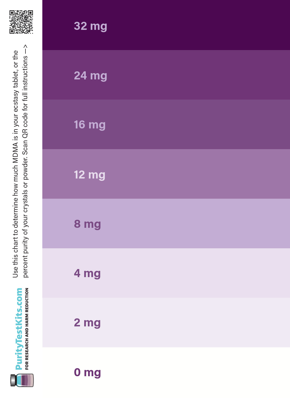MDMA purity test kit color chart